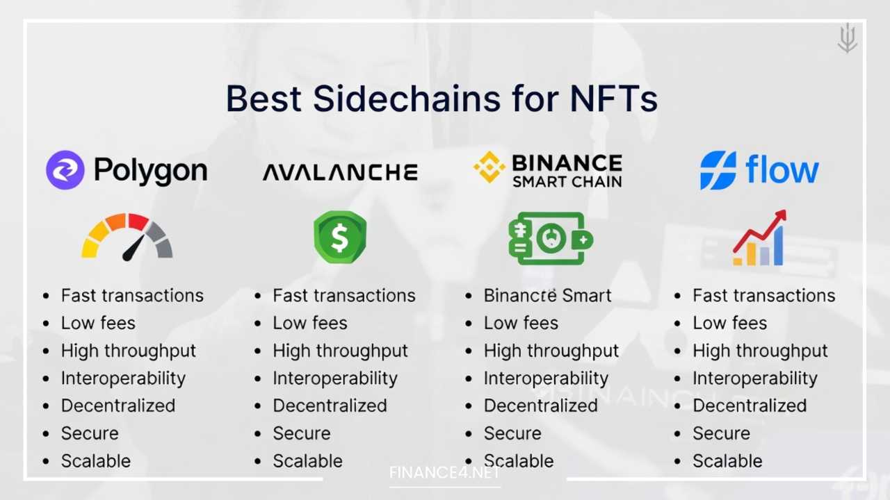 Best Sidechains for NFTs