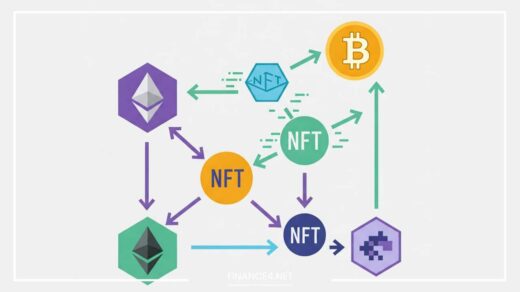 Multi-Chain NFT Standards