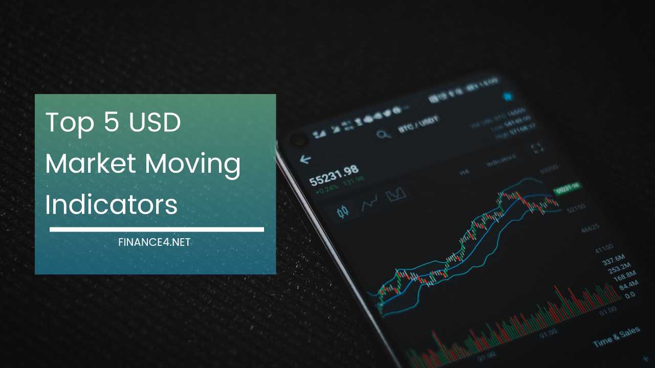 USD Market Moving Indicators